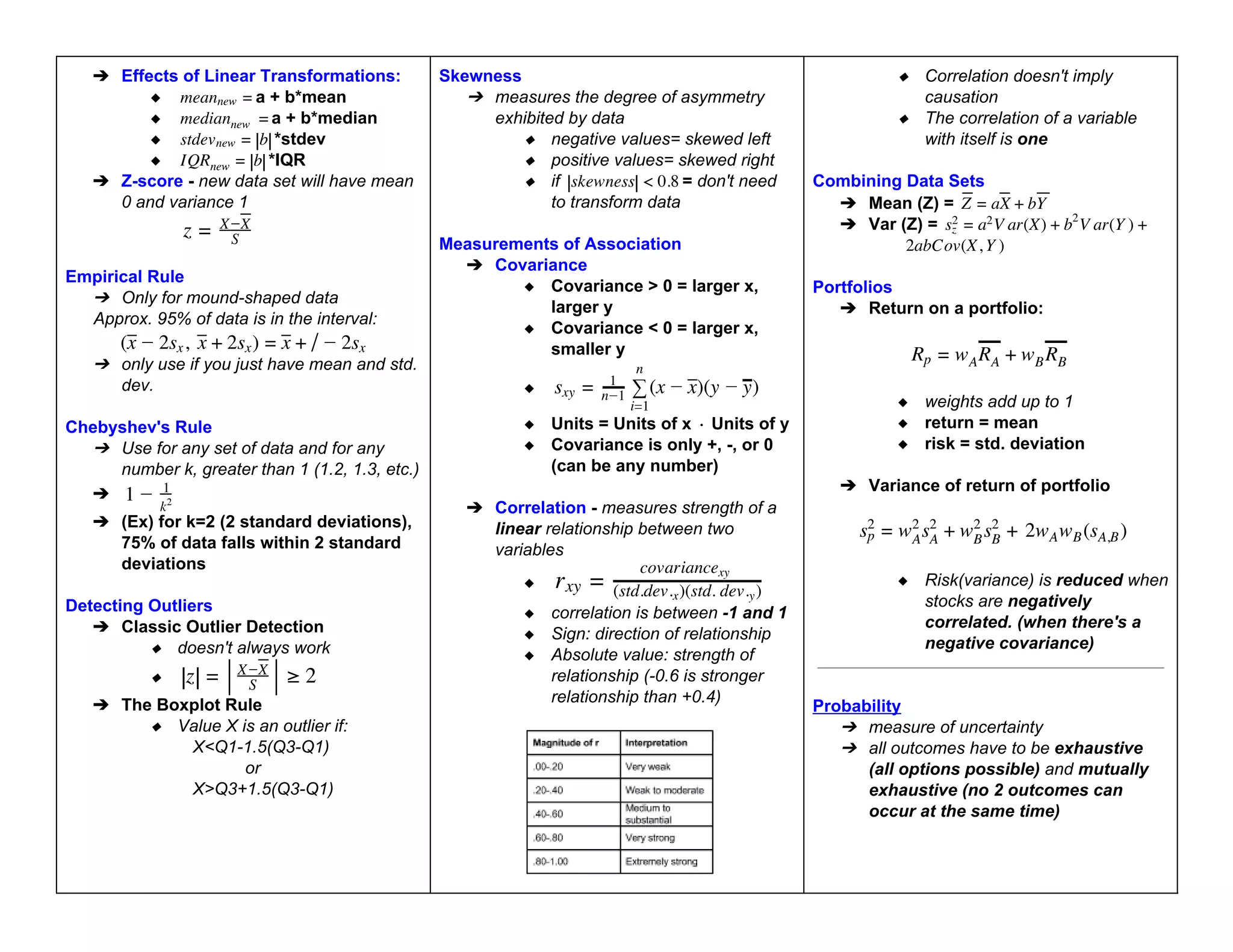 ➔ Effects of Linear Transformations:
◆ a + b*mean
meannew =
◆ a + b*median
mediannew =
◆ *stdev
stdevnew = b
| |
◆ *IQR
IQRnew = b
| |
➔ Z­score ­ new data set will have mean
0 and variance 1
z = S
X X
Empirical Rule
➔ Only for mound­shaped data
Approx. 95% of data is in the interval:
x s , x s ) s
( 2 x + 2 x = x + / 2 x
➔ only use if you just have mean and std.
dev.
Chebyshev's Rule
➔ Use for any set of data and for any
number k, greater than 1 (1.2, 1.3, etc.)
➔ 1 1
k2
➔ (Ex) for k=2 (2 standard deviations),
75% of data falls within 2 standard
deviations
Detecting Outliers
➔ Classic Outlier Detection
◆ doesn't always work
◆ z
| | = |
| S
X X |
| ≥ 2
➔ The Boxplot Rule
◆ Value X is an outlier if:
X<Q1­1.5(Q3­Q1)
or
X>Q3+1.5(Q3­Q1)
Skewness
➔ measures the degree of asymmetry
exhibited by data
◆ negative values= skewed left
◆ positive values= skewed right
◆ if = don't need
.8
skewness
| | < 0
to transform data
Measurements of Association
➔ Covariance
◆ Covariance > 0 = larger x,
larger y
◆ Covariance < 0 = larger x,
smaller y
◆ s (x )(y )
xy = 1
n 1 ∑
n
i=1
x y
◆ Units = Units of x Units of y
◆ Covariance is only +, ­, or 0
(can be any number)
➔ Correlation ­ measures strength of a
linear relationship between two
variables
◆ rxy =
covariancexy
(std.dev. )(std. dev. )
x y
◆ correlation is between ­1 and 1
◆ Sign: direction of relationship
◆ Absolute value: strength of
relationship (­0.6 is stronger
relationship than +0.4)
◆ Correlation doesn't imply
causation
◆ The correlation of a variable
with itself is one
Combining Data Sets
➔ Mean (Z) = X Y
Z = a + b
➔ Var (Z) = V ar(X) V ar(Y )
sz
2 = a2 + b2
+
abCov(X, )
2 Y
Portfolios
➔ Return on a portfolio:
R R
Rp = wA A + wB B
◆ weights add up to 1
◆ return = mean
◆ risk = std. deviation
➔ Variance of return of portfolio
s s
s2
p = w2
A
2
A + w2
B
2
B + w w (s )
2 A B A,B
◆ Risk(variance) is reduced when
stocks are negatively
correlated. (when there's a
negative covariance)
Probability
➔ measure of uncertainty
➔ all outcomes have to be exhaustive
(all options possible) and mutually
exhaustive (no 2 outcomes can
occur at the same time)
 