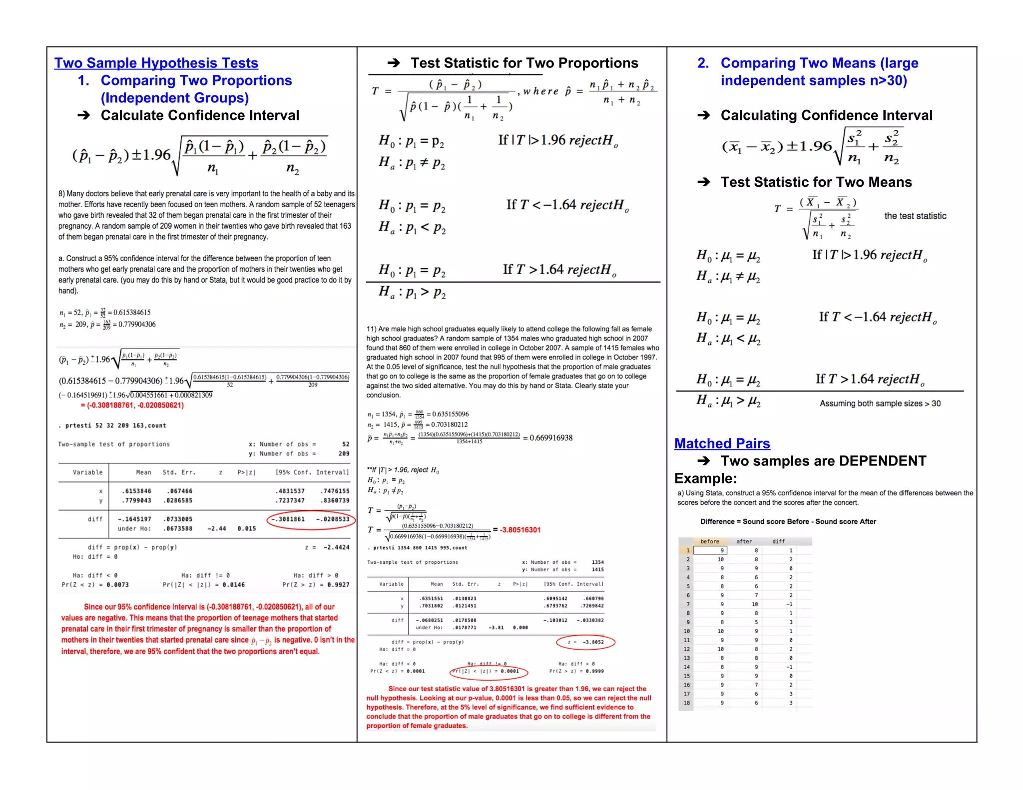 Two Sample Hypothesis Tests
1. Comparing Two Proportions
(Independent Groups)
➔ Calculate Confidence Interval
➔ Test Statistic for Two Proportions 2. Comparing Two Means (large
independent samples n>30)
➔ Calculating Confidence Interval
➔ Test Statistic for Two Means
Matched Pairs
➔ Two samples are DEPENDENT
Example:
 