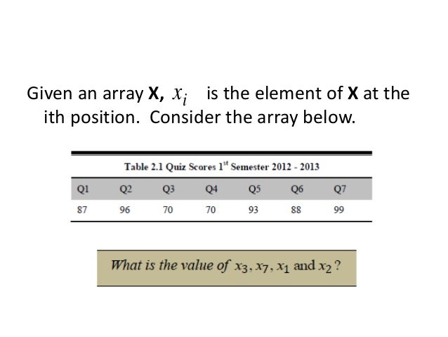 Statistics symbols and notations
