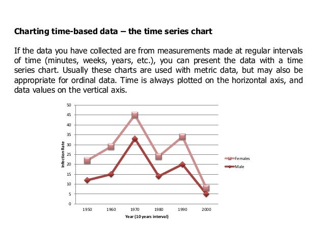 Statistics Three