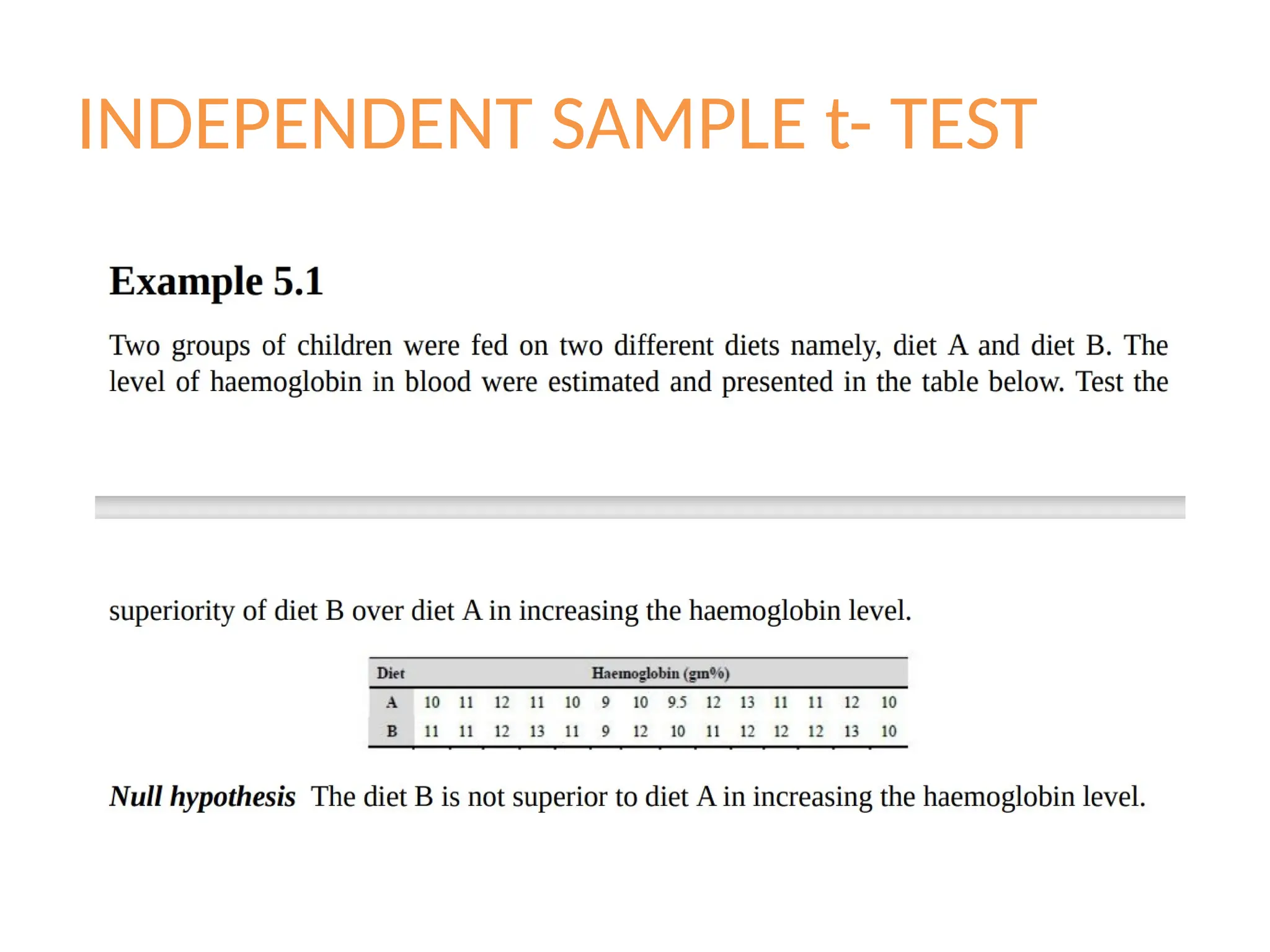 INDEPENDENT SAMPLE t- TEST
 