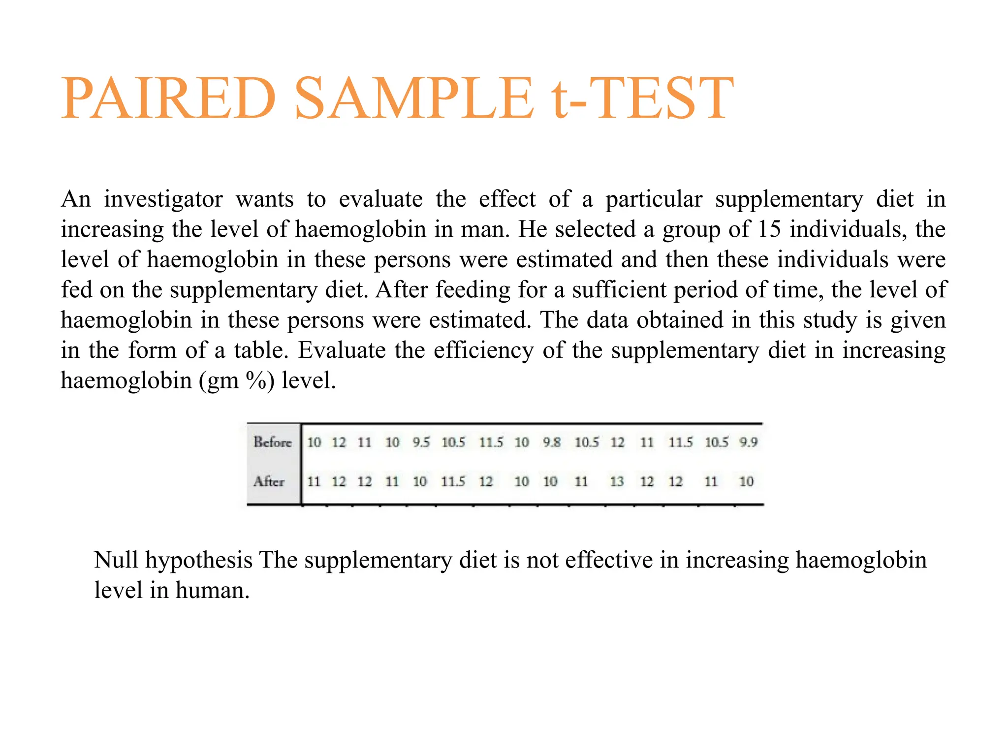 PAIRED SAMPLE t-TEST
An investigator wants to evaluate the effect of a particular supplementary diet in
increasing the level of haemoglobin in man. He selected a group of 15 individuals, the
level of haemoglobin in these persons were estimated and then these individuals were
fed on the supplementary diet. After feeding for a sufficient period of time, the level of
haemoglobin in these persons were estimated. The data obtained in this study is given
in the form of a table. Evaluate the efficiency of the supplementary diet in increasing
haemoglobin (gm %) level.
Null hypothesis The supplementary diet is not effective in increasing haemoglobin
level in human.
 