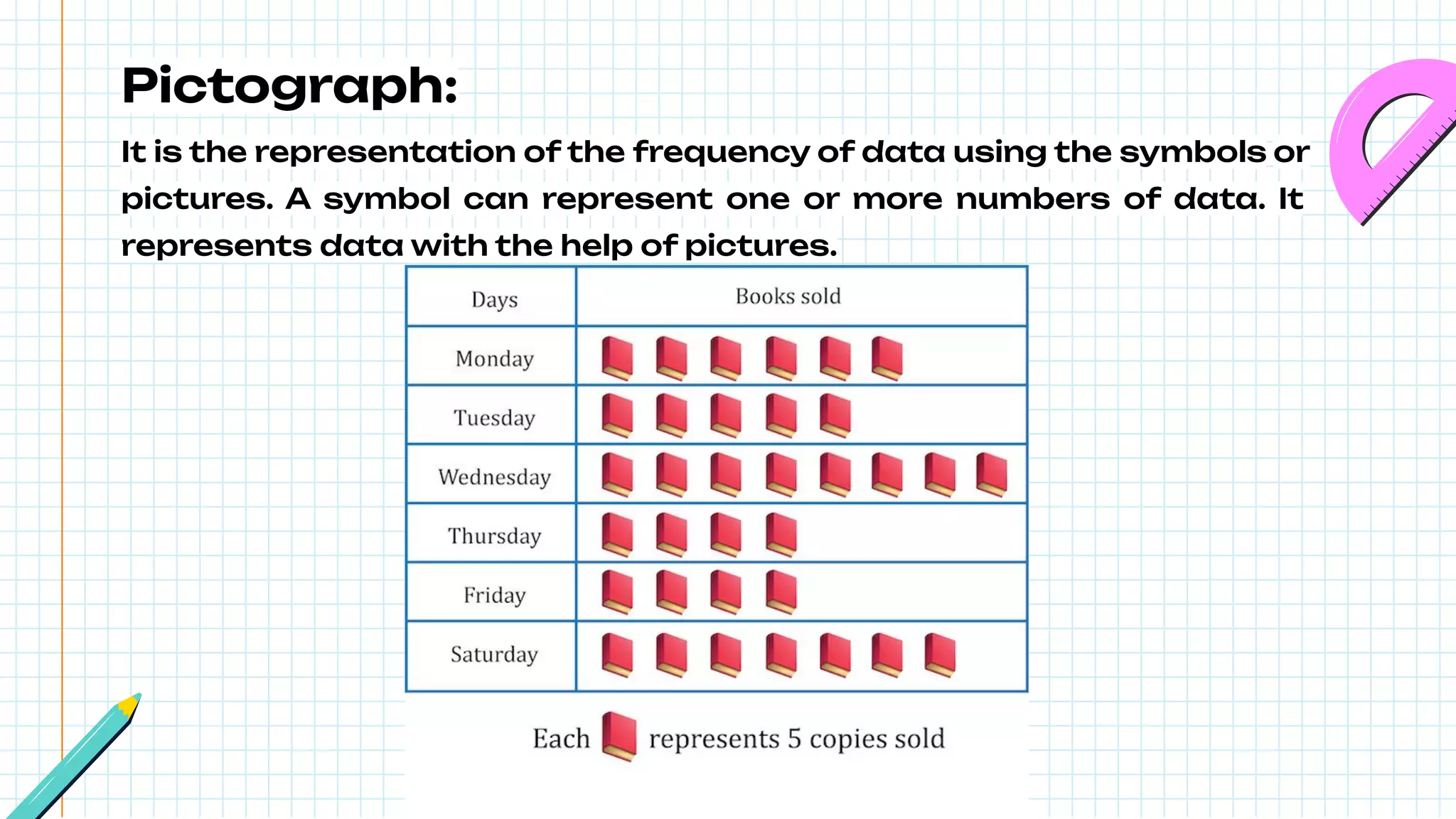 Pictograph:
It is the representation of the frequency of data using the symbols or
pictures. A symbol can represent one or more numbers of data. It
represents data with the help of pictures.
 