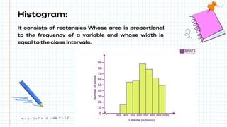 Histogram:
It consists of rectangles Whose area is proportional
to the frequency of a variable and whose width is
equal to the class intervals.
 