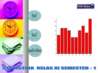 SK KD MATERI STATISTIKA  KELAS XI SEMESTER - 1 STATISTIKA  KELAS XI SEMESTER - 1 