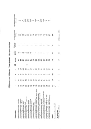 Schulstatistik Bergisch Gladbach 2014/2015
