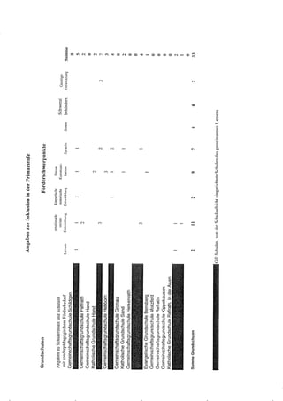 Schulstatistik Bergisch Gladbach 2014/2015