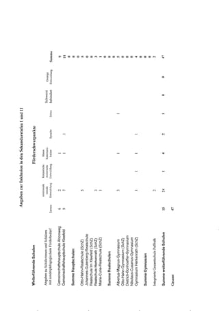 Schulstatistik Bergisch Gladbach 2014/2015
