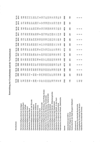 Schulstatistik Bergisch Gladbach 2014/2015