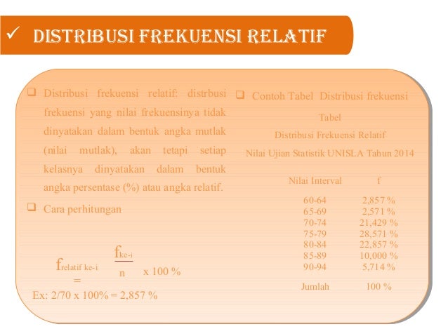 Statistik Penyajian Data dalam bentuk diagram tabel dan 