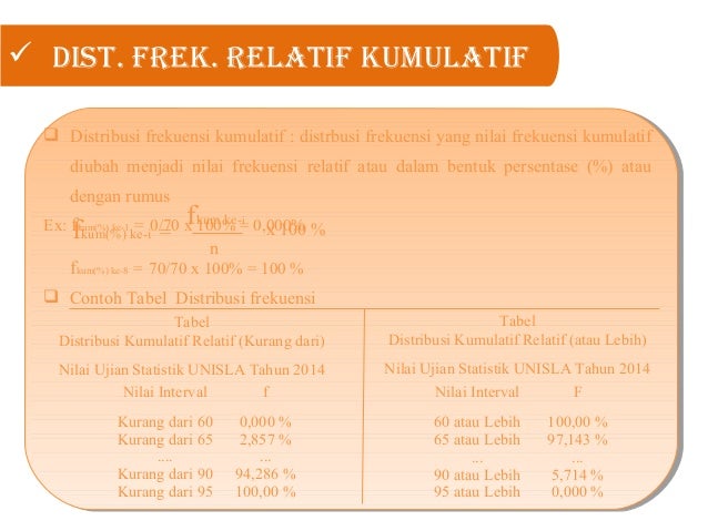 Statistik Penyajian Data dalam bentuk diagram tabel dan 