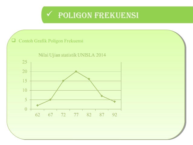 Statistik Penyajian Data dalam bentuk diagram tabel dan 