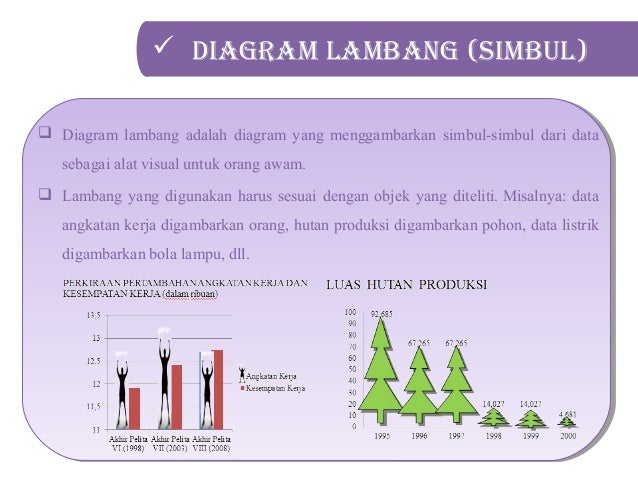 Statistik Penyajian Data dalam bentuk diagram tabel dan 