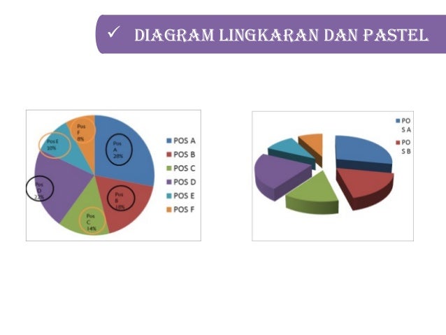 Statistik Penyajian Data dalam bentuk diagram tabel dan 