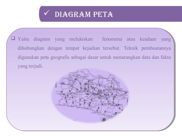 Statistik Penyajian Data dalam bentuk diagram tabel dan 