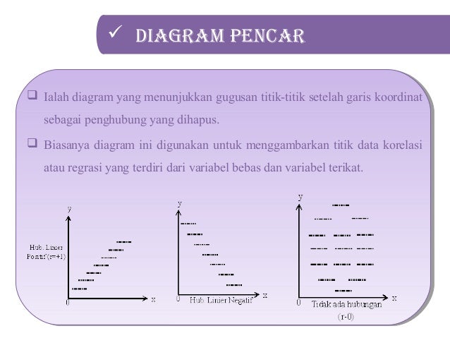 Statistik Penyajian Data dalam bentuk diagram tabel dan 