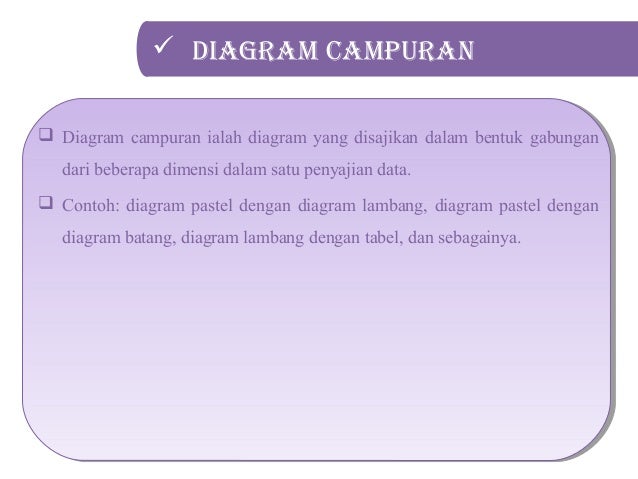 Statistik Penyajian Data dalam bentuk diagram tabel dan Statistik Penyajian Data dalam bentuk diagram tabel dan