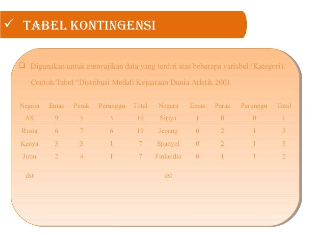 Statistik Penyajian Data dalam bentuk diagram tabel dan 