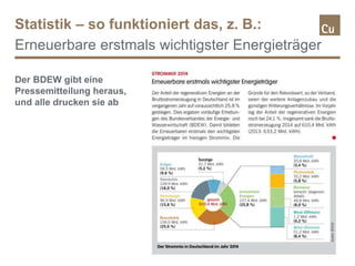 Statistik – so funktioniert das, z. B.:
Erneuerbare erstmals wichtigster Energieträger
Der BDEW gibt eine
Pressemitteilung heraus,
und alle drucken sie ab
 