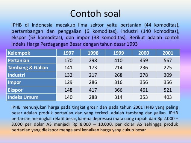 Statistik Angka Indeks