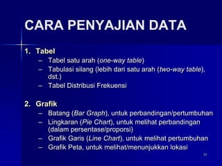 11
CARA PENYAJIAN DATA
1. Tabel
– Tabel satu arah (one-way table)
– Tabulasi silang (lebih dari satu arah (two-way table),
dst.)
– Tabel Distribusi Frekuensi
2. Grafik
– Batang (Bar Graph), untuk perbandingan/pertumbuhan
– Lingkaran (Pie Chart), untuk melihat perbandingan
(dalam persentase/proporsi)
– Grafik Garis (Line Chart), untuk melihat pertumbuhan
– Grafik Peta, untuk melihat/menunjukkan lokasi
 