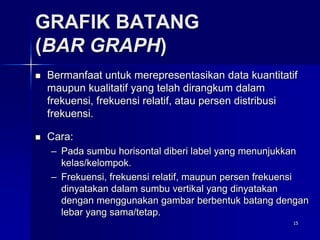 15
GRAFIK BATANG
(BAR GRAPH)
 Bermanfaat untuk merepresentasikan data kuantitatif
maupun kualitatif yang telah dirangkum dalam
frekuensi, frekuensi relatif, atau persen distribusi
frekuensi.
 Cara:
– Pada sumbu horisontal diberi label yang menunjukkan
kelas/kelompok.
– Frekuensi, frekuensi relatif, maupun persen frekuensi
dinyatakan dalam sumbu vertikal yang dinyatakan
dengan menggunakan gambar berbentuk batang dengan
lebar yang sama/tetap.
 