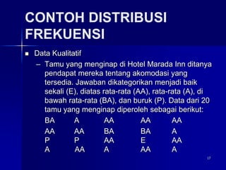 17
CONTOH DISTRIBUSI
FREKUENSI
 Data Kualitatif
– Tamu yang menginap di Hotel Marada Inn ditanya
pendapat mereka tentang akomodasi yang
tersedia. Jawaban dikategorikan menjadi baik
sekali (E), diatas rata-rata (AA), rata-rata (A), di
bawah rata-rata (BA), dan buruk (P). Data dari 20
tamu yang menginap diperoleh sebagai berikut:
BA A AA AA AA
AA AA BA BA A
P P AA E AA
A AA A AA A
 