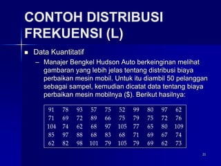 21
CONTOH DISTRIBUSI
FREKUENSI (L)
 Data Kuantitatif
– Manajer Bengkel Hudson Auto berkeinginan melihat
gambaran yang lebih jelas tentang distribusi biaya
perbaikan mesin mobil. Untuk itu diambil 50 pelanggan
sebagai sampel, kemudian dicatat data tentang biaya
perbaikan mesin mobilnya ($). Berikut hasilnya:
91 78 93 57 75 52 99 80 97 62
71 69 72 89 66 75 79 75 72 76
104 74 62 68 97 105 77 65 80 109
85 97 88 68 83 68 71 69 67 74
62 82 98 101 79 105 79 69 62 73
 