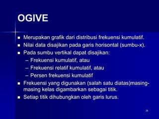 26
OGIVE
 Merupakan grafik dari distribusi frekuensi kumulatif.
 Nilai data disajikan pada garis horisontal (sumbu-x).
 Pada sumbu vertikal dapat disajikan:
– Frekuensi kumulatif, atau
– Frekuensi relatif kumulatif, atau
– Persen frekuensi kumulatif
 Frekuensi yang digunakan (salah satu diatas)masing-
masing kelas digambarkan sebagai titik.
 Setiap titik dihubungkan oleh garis lurus.
 
