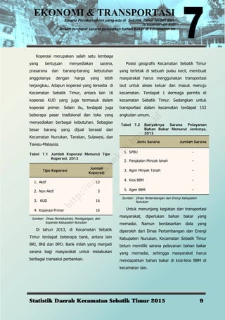 EKONOMI & TRANSPORTASI
Sarana Perekonomian yang ada di Sebatik Timur terdiri dari:
16 koperasi non KUD
Belum terdapat sarana pelayanan bahan bakar di kecamatan ini
Statistik Daerah Kecamatan Sebatik Timur 2015 9
Koperasi merupakan salah satu lembaga
yang bertujuan menyediakan sarana,
prasarana dan barang-barang kebutuhan
anggotanya dengan harga yang lebih
terjangkau. Adapun koperasi yang tersedia di
Kecamatan Sebatik Timur, antara lain 16
koperasi KUD yang juga termasuk dalam
koperasi primer. Selain itu, terdapat juga
beberapa pasar tradisional dan toko yang
menyediakan berbagai kebutuhan. Sebagian
besar barang yang dijual berasal dari
Kecamatan Nunukan, Tarakan, Sulawesi, dan
Tawau-Malaysia.
Tabel 7.1 Jumlah Koperasi Menurut Tipe
Koperasi, 2013
Tipe Koperasi
Jumlah
Koperasi
1. Aktif 13
2. Non Aktif 3
3. KUD 16
4. Koperasi Primer 16
Sumber: Dinas Perindustrian, Perdagangan, dan
Koperasi Kabupaten Nunukan
Di tahun 2013, di Kecamatan Sebatik
Timur terdapat beberapa bank, antara lain
BRI, BNI dan BPD. Bank inilah yang menjadi
sarana bagi masyarakat untuk melakukan
berbagai transaksi perbankan.
Posisi geografis Kecamatan Sebatik Timur
yang terletak di sebuah pulau kecil, membuat
masyarakat harus menggunakan transportasi
laut untuk akses keluar dan masuk menuju
kecamatan. Terdapat 1 dermaga perintis di
kecamatan Sebatik Timur. Sedangkan untuk
transportasi dalam kecamatan terdapat 152
angkutan umum.
Tabel 7.2 Banyaknya Sarana Pelayanan
Bahan Bakar Menurut Jenisnya,
2013
Jenis Sarana Jumlah Sarana
1. SPBU -
2. Pangkalan Minyak tanah -
3. Agen Minyak Tanah -
4. Kios BBM -
5. Agen BBM -
Sumber: Dinas Pertambangan dan Energi Kabupaten
Nunukan
Untuk menunjang kegiatan dan transportasi
masyarakat, diperlukan bahan bakar yang
memadai. Namun berdasarkan data yang
diperoleh dari Dinas Pertambangan dan Energi
Kabupaten Nunukan, Kecamatan Sebatik Timur
belum memiliki sarana pelayanan bahan bakar
yang memadai, sehingga masyarakat harus
mendapatkan bahan bakar di kios-kios BBM di
kecamatan lain.
http://nunukankab.bps.go.id
 