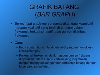 GRAFIK BATANG
             (BAR GRAPH)
• Bermanfaat untuk merepresentasikan data kuantitatif
  maupun kualitatif yang telah dirangkum dalam
  frekuensi, frekuensi relatif, atau persen distribusi
  frekuensi.

• Cara:
   – Pada sumbu horisontal diberi label yang menunjukkan
     kelas/kelompok.
   – Frekuensi, frekuensi relatif, maupun persen frekuensi
     dinyatakan dalam sumbu vertikal yang dinyatakan
     dengan menggunakan gambar berbentuk batang dengan
     lebar yang sama/tetap.
 