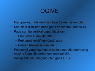 OGIVE
• Merupakan grafik dari distribusi frekuensi kumulatif.
• Nilai data disajikan pada garis horisontal (sumbu-x).
• Pada sumbu vertikal dapat disajikan:
   – Frekuensi kumulatif, atau
   – Frekuensi relatif kumulatif, atau
   – Persen frekuensi kumulatif
• Frekuensi yang digunakan (salah satu diatas)masing-
  masing kelas digambarkan sebagai titik.
• Setiap titik dihubungkan oleh garis lurus.
 