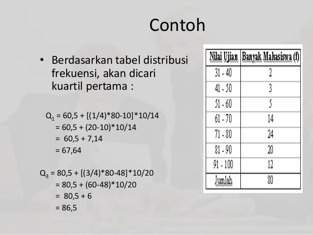 Statistik deskriptif Statistik deskriptif