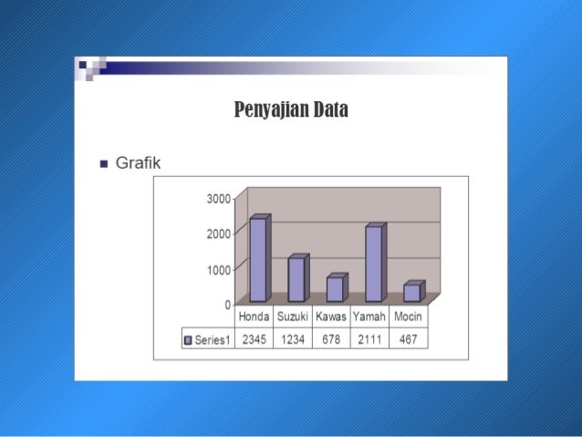 Metodologi Penelitian - Statistik Deskriptif