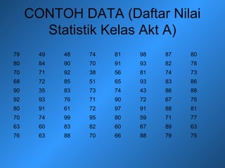CONTOH DATA (Daftar Nilai
Statistik Kelas Akt A)
79 49 48 74 81 98 87 80
80 84 90 70 91 93 82 78
70 71 92 38 56 81 74 73
68 72 85 51 65 93 83 86
90 35 83 73 74 43 86 88
92 93 76 71 90 72 67 75
80 91 61 72 97 91 88 81
70 74 99 95 80 59 71 77
63 60 83 82 60 67 89 63
76 63 88 70 66 88 79 75
 