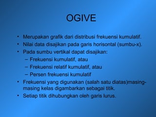 OGIVE
• Merupakan grafik dari distribusi frekuensi kumulatif.
• Nilai data disajikan pada garis horisontal (sumbu-x).
• Pada sumbu vertikal dapat disajikan:
– Frekuensi kumulatif, atau
– Frekuensi relatif kumulatif, atau
– Persen frekuensi kumulatif
• Frekuensi yang digunakan (salah satu diatas)masing-
masing kelas digambarkan sebagai titik.
• Setiap titik dihubungkan oleh garis lurus.
 