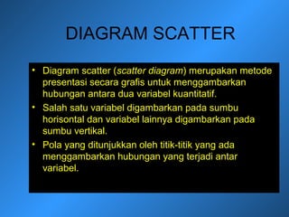 DIAGRAM SCATTER
• Diagram scatter (scatter diagram) merupakan metode
presentasi secara grafis untuk menggambarkan
hubungan antara dua variabel kuantitatif.
• Salah satu variabel digambarkan pada sumbu
horisontal dan variabel lainnya digambarkan pada
sumbu vertikal.
• Pola yang ditunjukkan oleh titik-titik yang ada
menggambarkan hubungan yang terjadi antar
variabel.
 
