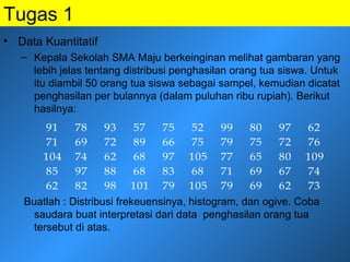 Tugas 1
• Data Kuantitatif
– Kepala Sekolah SMA Maju berkeinginan melihat gambaran yang
lebih jelas tentang distribusi penghasilan orang tua siswa. Untuk
itu diambil 50 orang tua siswa sebagai sampel, kemudian dicatat
penghasilan per bulannya (dalam puluhan ribu rupiah). Berikut
hasilnya:
Buatlah : Distribusi frekeuensinya, histogram, dan ogive. Coba
saudara buat interpretasi dari data penghasilan orang tua
tersebut di atas.
91 78 93 57 75 52 99 80 97 62
71 69 72 89 66 75 79 75 72 76
104 74 62 68 97 105 77 65 80 109
85 97 88 68 83 68 71 69 67 74
62 82 98 101 79 105 79 69 62 73
 