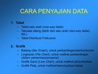 CARA PENYAJIAN DATA
1. Tabel
– Tabel satu arah (one-way table)
– Tabulasi silang (lebih dari satu arah (two-way table),
dst.)
– Tabel Distribusi Frekuensi
2. Grafik
– Batang (Bar Graph), untuk perbandingan/pertumbuhan
– Lingkaran (Pie Chart), untuk melihat perbandingan
(dalam persentase/proporsi)
– Grafik Garis (Line Chart), untuk melihat pertumbuhan
– Grafik Peta, untuk melihat/menunjukkan lokasi
 