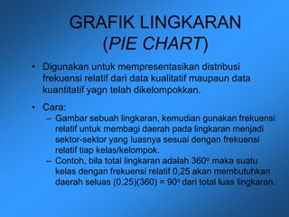 GRAFIK LINGKARAN
(PIE CHART)
• Digunakan untuk mempresentasikan distribusi
frekuensi relatif dari data kualitatif maupaun data
kuantitatif yagn telah dikelompokkan.
• Cara:
– Gambar sebuah lingkaran, kemudian gunakan frekuensi
relatif untuk membagi daerah pada lingkaran menjadi
sektor-sektor yang luasnya sesuai dengan frekuensi
relatif tiap kelas/kelompok.
– Contoh, bila total lingkaran adalah 360o maka suatu
kelas dengan frekuensi relatif 0,25 akan membutuhkan
daerah seluas (0,25)(360) = 90o dari total luas lingkaran.
 