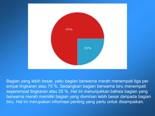 Bagian yang lebih besar, yaitu bagian berwarna merah menempati tiga per
empat lingkaran atau 75 %. Sedangkan bagian berwarna biru menempati
seperempat lingkaran atau 25 %. Hal ini menunjukkan bahwa bagian yang
berwarna merah memiliki bagian yang dominan lebih besar daripada bagian
biru. Hal ini merupakan informasi penting yang perlu untuk disampaikan.
 
