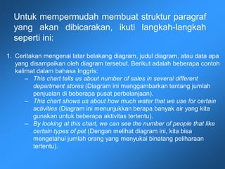 Untuk mempermudah membuat struktur paragraf
yang akan dibicarakan, ikuti langkah-langkah
seperti ini:
1. Ceritakan mengenai latar belakang diagram, judul diagram, atau data apa
yang disampaikan oleh diagram tersebut. Berikut adalah beberapa contoh
kalimat dalam bahasa Inggris:
– This chart tells us about number of sales in several different
department stores (Diagram ini menggambarkan tentang jumlah
penjualan di beberapa pusat perbelanjaan).
– This chart shows us about how much water that we use for certain
activities (Diagram ini menunjukkan berapa banyak air yang kita
gunakan untuk beberapa aktivitas tertentu).
– By looking at this chart, we can see the number of people that like
certain types of pet (Dengan melihat diagram ini, kita bisa
mengetahui jumlah orang yang menyukai binatang peliharaan
tertentu).
 