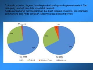 3. Apabila ada dua diagram, bandingkan kedua diagram lingkaran tersebut. Cari
data yang berubah dan data yang tidak berubah.
Apabila Anda harus membandingkan dua buah diagram lingkaran, cari informasi
penting yang bisa Anda ceritakan. Misalnya pada diagram berikut:
 