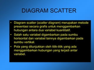 DIAGRAM SCATTER
• Diagram scatter (scatter diagram) merupakan metode
presentasi secara grafis untuk menggambarkan
hubungan antara dua variabel kuantitatif.
• Salah satu variabel digambarkan pada sumbu
horisontal dan variabel lainnya digambarkan pada
sumbu vertikal.
• Pola yang ditunjukkan oleh titik-titik yang ada
menggambarkan hubungan yang terjadi antar
variabel.
 