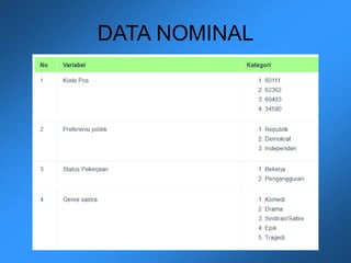 DATA NOMINAL
 