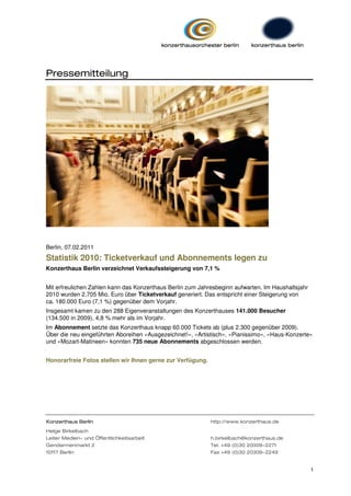 Pressemitteilung




Berlin, 07.02.2011
Statistik 2010: Ticketverkauf und Abonnements legen zu
Konzerthaus Berlin verzeichnet Verkaufssteigerung von 7,1 %


Mit erfreulichen Zahlen kann das Konzerthaus Berlin zum Jahresbeginn aufwarten. Im Haushaltsjahr
2010 wurden 2,705 Mio. Euro über Ticketverkauf generiert. Das entspricht einer Steigerung von
ca. 180.000 Euro (7,1 %) gegenüber dem Vorjahr.
Insgesamt kamen zu den 288 Eigenveranstaltungen des Konzerthauses 141.000 Besucher
(134.500 in 2009), 4,8 % mehr als im Vorjahr.
Im Abonnement setzte das Konzerthaus knapp 60.000 Tickets ab (plus 2.300 gegenüber 2009).
Über die neu eingeführten Aboreihen »Ausgezeichnet!«, »Artistisch«, »Pianissimo«, »Haus-Konzerte«
und »Mozart-Matineen« konnten 735 neue Abonnements abgeschlossen werden.


Honorarfreie Fotos stellen wir Ihnen gerne zur Verfügung.




Konzerthaus Berlin                                          http://www.konzerthaus.de

Helge Birkelbach
Leiter Medien- und Öffentlichkeitsarbeit                    h.birkelbach@konzerthaus.de
Gendarmenmarkt 2                                            Tel. +49 (0)30 20309-2271
10117 Berlin                                                Fax +49 (0)30 20309-2249


                                                                                                   1
 