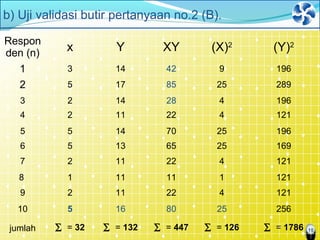 10
Respon
den (n)
x Y XY (X)2
(Y)2
1 3 14 42 9 196
2 5 17 85 25 289
3 2 14 28 4 196
4 2 11 22 4 121
5 5 14 70 25 196
6 5 13 65 25 169
7 2 11 22 4 121
8 1 11 11 1 121
9 2 11 22 4 121
10 5 16 80 25 256
jumlah ∑ = 32 ∑ = 132 ∑ = 447 ∑ = 126 ∑ = 1786
b) Uji validasi butir pertanyaan no.2 (B).
 