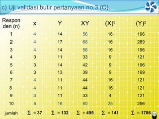 12
Respon
den (n)
x Y XY (X)2
(Y)2
1 4 14 56 16 196
2 4 17 68 16 289
3 4 14 56 16 196
4 3 11 33 9 121
5 3 14 42 9 196
6 3 13 39 9 169
7 4 11 44 16 121
8 4 11 44 16 121
9 3 11 33 4 121
10 5 16 80 25 256
jumlah ∑ = 37 ∑ = 132 ∑ = 495 ∑ = 141 ∑ = 1786
c) Uji validasi butir pertanyaan no.3 (C).
 