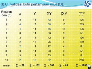 14
Respon
den (n)
x Y XY (X)2
(Y)2
1 3 14 42 9 196
2 4 17 68 16 289
3 4 14 56 16 196
4 3 11 33 9 121
5 3 14 42 9 196
6 2 13 26 4 169
7 2 11 22 4 121
8 3 11 33 9 121
9 3 11 33 9 121
10 2 16 32 4 256
jumlah ∑ = 29 ∑ = 132 ∑ = 387 ∑ = 89 ∑ = 1786
d) Uji validasi butir pertanyaan no.4 (D).
 
