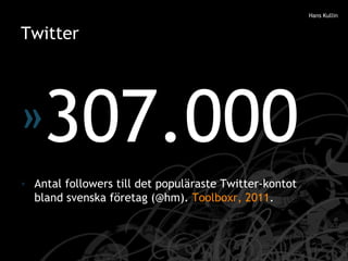 Twitter <ul><li>307.000 </li></ul><ul><li>Antal followers till det populäraste Twitter-kontot bland svenska företag (@hm)....